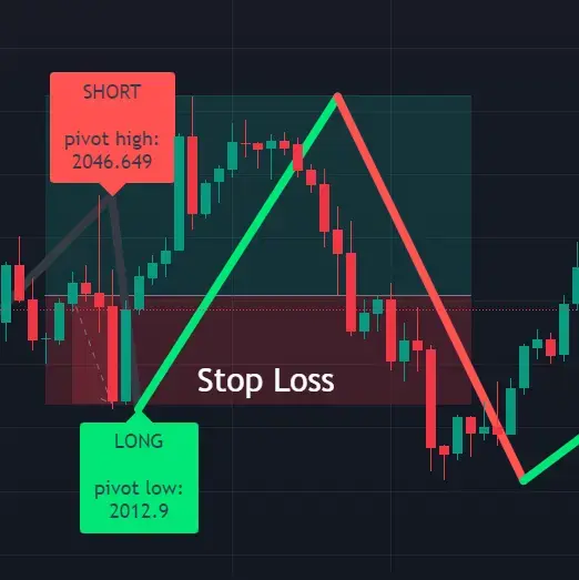 scalping indicator tradingview