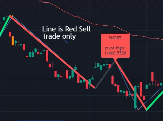 Buy-Sell TradingView Indicator 