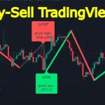 Buy-Sell TradingView Indicator Success: Top Strategies and Tips