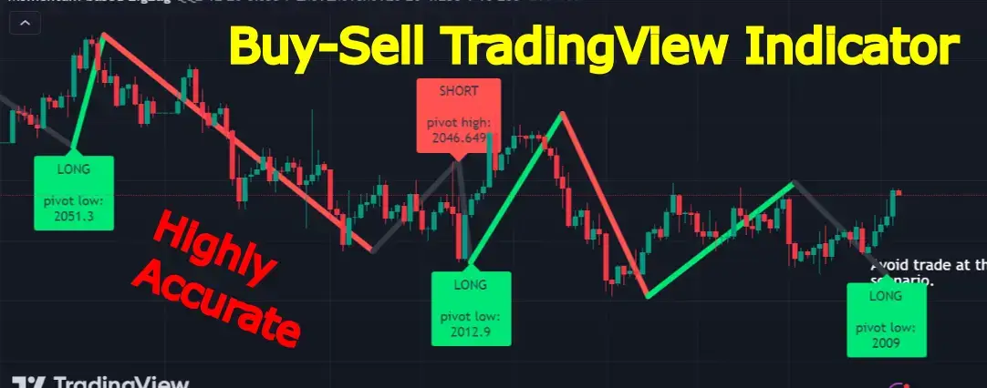 Buy-Sell TradingView Indicator Success: Top Strategies and Tips