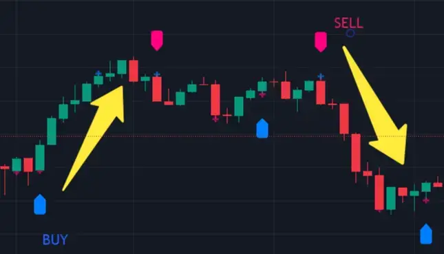 Artificial Intelligence Indicator 