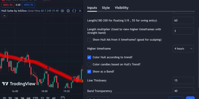 Settings of Indicator