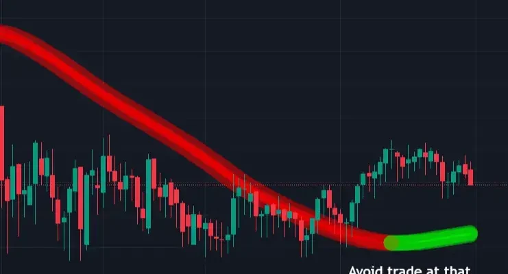 Hull Suite Indicator Strategy