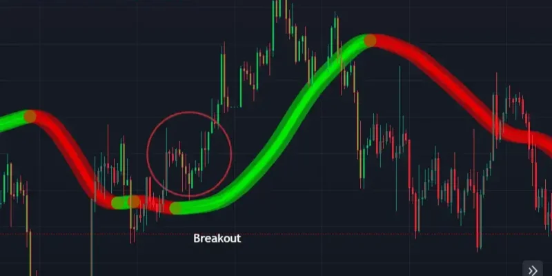 Hull Suite Indicator