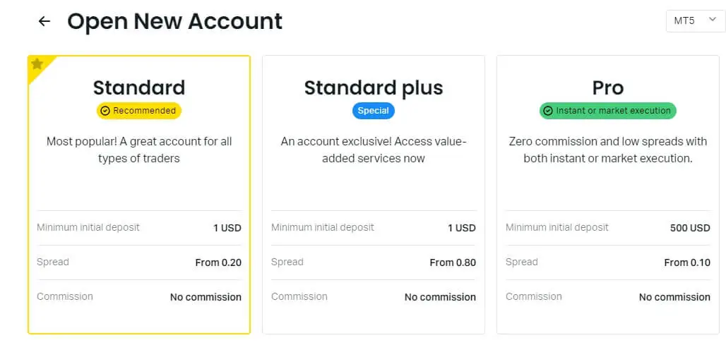 Exness Account Types 