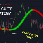 Hull Suite Indicator- The Most Trusted Scalping Tool (2024 GIFT)