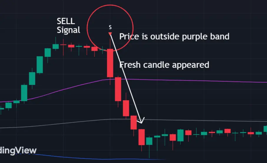 Scalping Indicator Tradingview