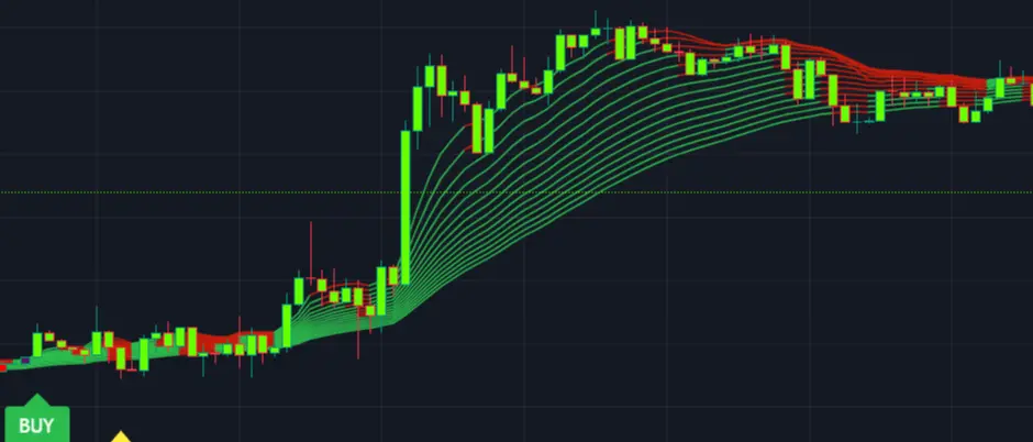 Most Accurate Buy Sell Signal Indicator in tradingView