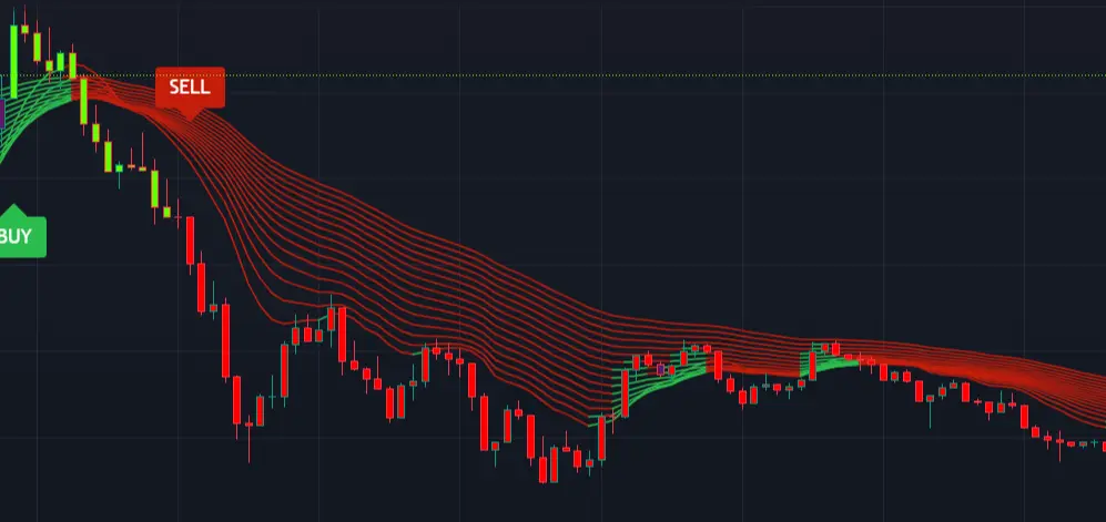 Image showing sell signal