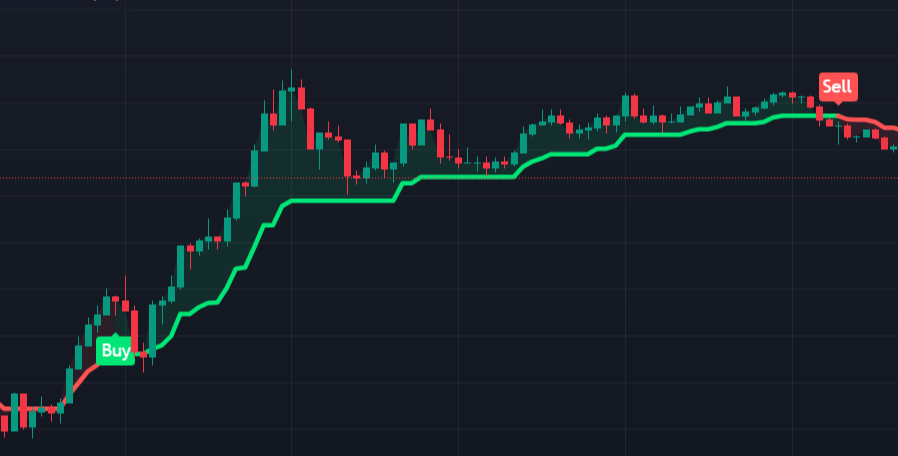 Buy Sell Indicator 2024