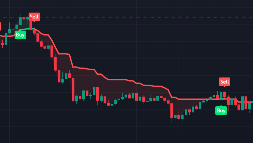 Buy Sell Indicator 2024