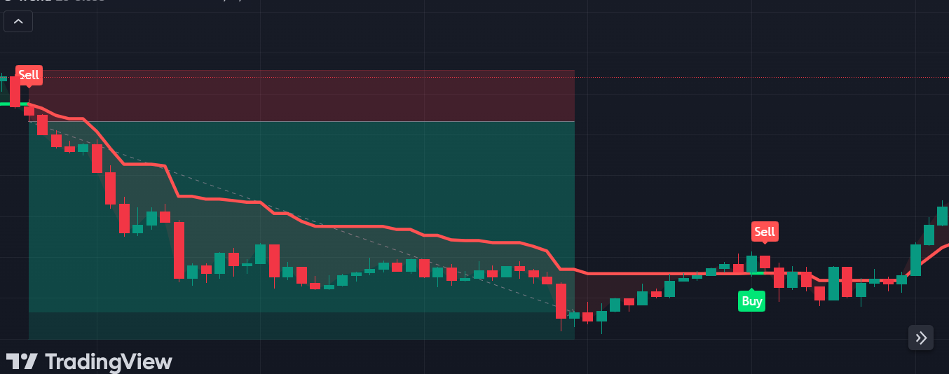 Buy Sell Indicator 2024