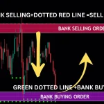 Best Trading View Indicator-The Bank Buying and Selling Order