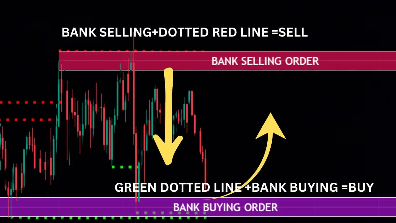 The Bank Buying and Selling Order