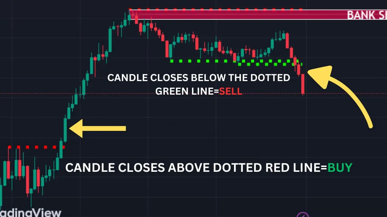 The Bank Buying and Selling Order