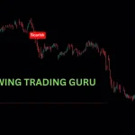 The Best Buy Sell Indicator Trading View- Swing Trading Guru