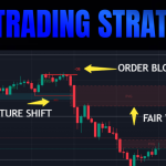 Your Guide to ICT Trading Strategy: Big Players Game