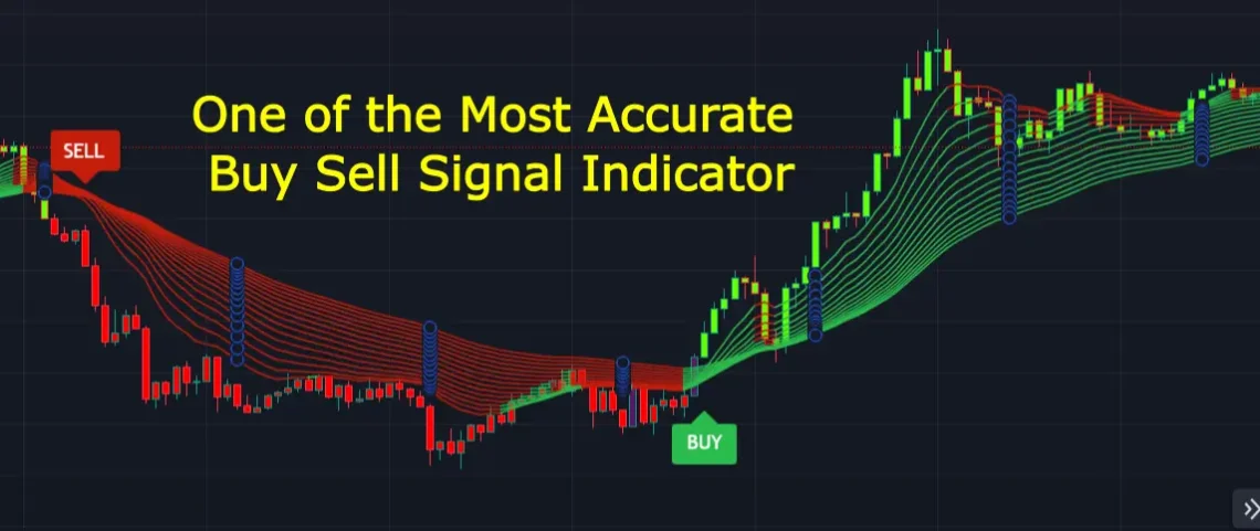 Most Accurate Buy Sell Signal Indicator