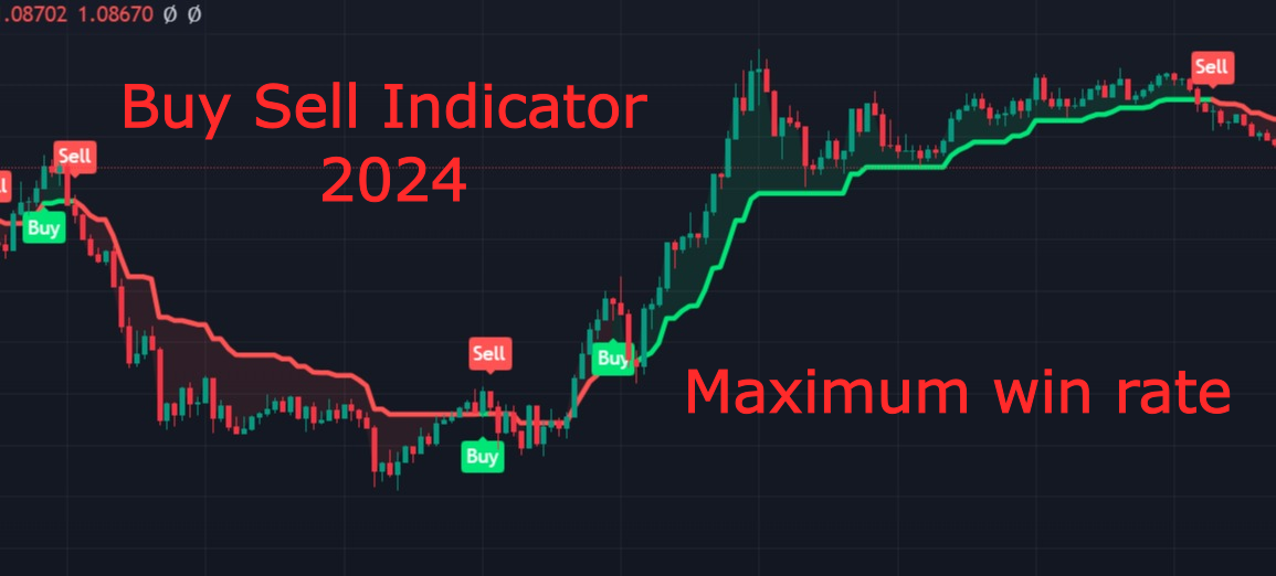 New Buy Sell Indicator 2024 “G-Channel Trend Direction”