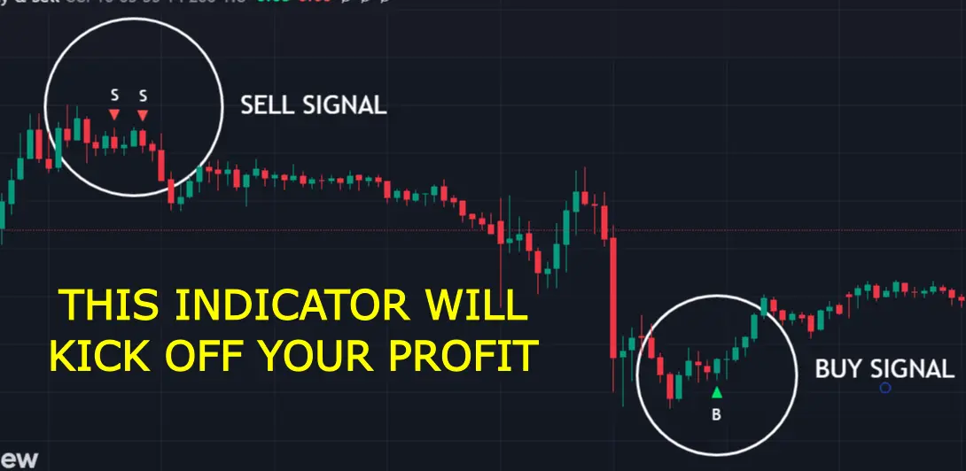 This New Scalping Indicator Tradingview is Over powered