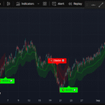 The Best Buy Sell Indicator Trading View- SCALP EDGE