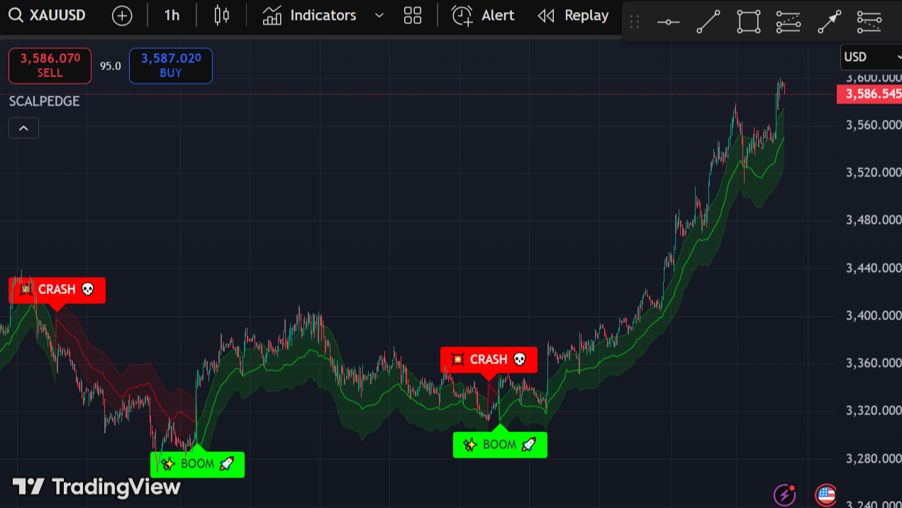 scalp edge indicator