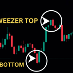 The Tweezer Bottom: Highly Accurate Reversal Pattern