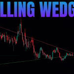 Trade Falling Wedge Pattern for Profitable Trading