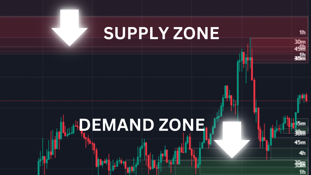 what is demand and supply zone in trading