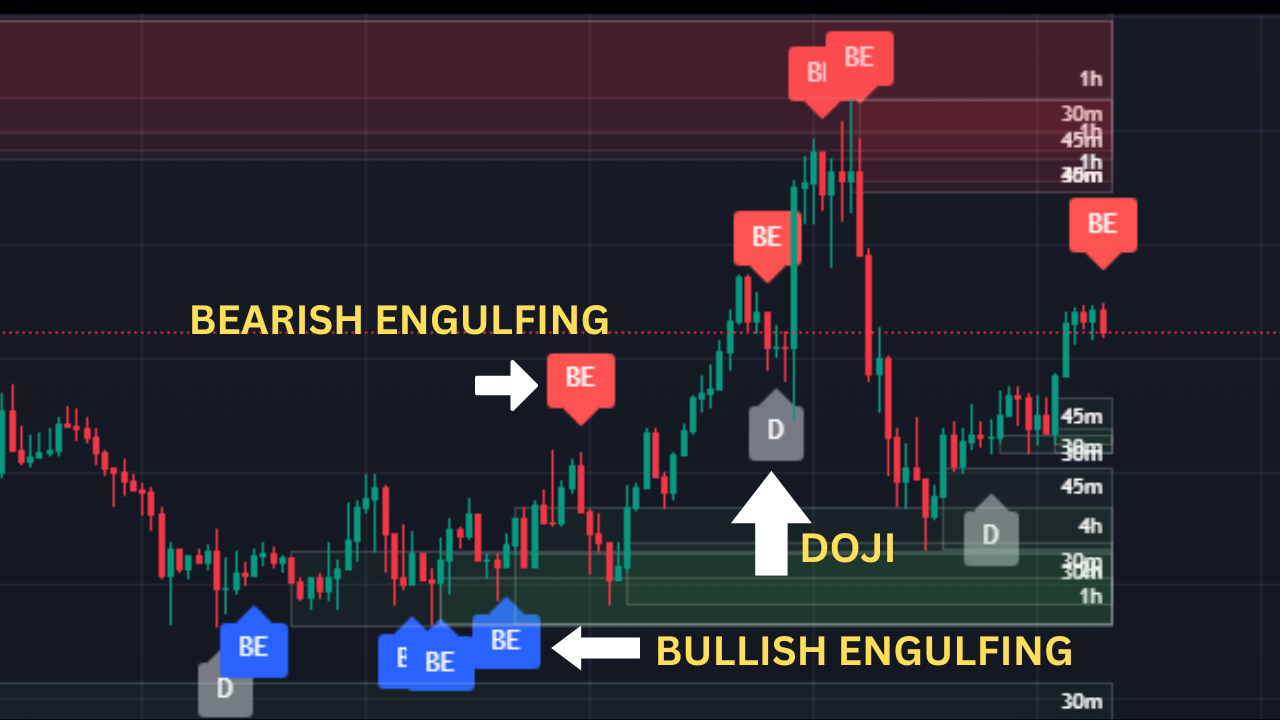 candlestick patterns