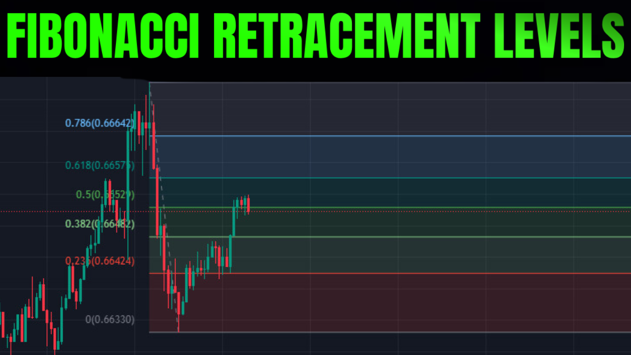 fibonacci retracement levels