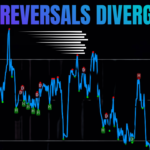 Learn Divergence Pattern To Kick Start Your Trading