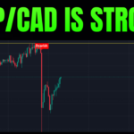 GBP/CAD Forecast Today 25-06-2035 Strongly Bullish