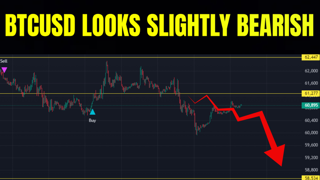 BTCUSD FORECAST TODAY 29-06-2024 by FX Mentor US