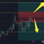 EURUSD Forecast Today 01-07-2024 (Sellers Are More Interested)