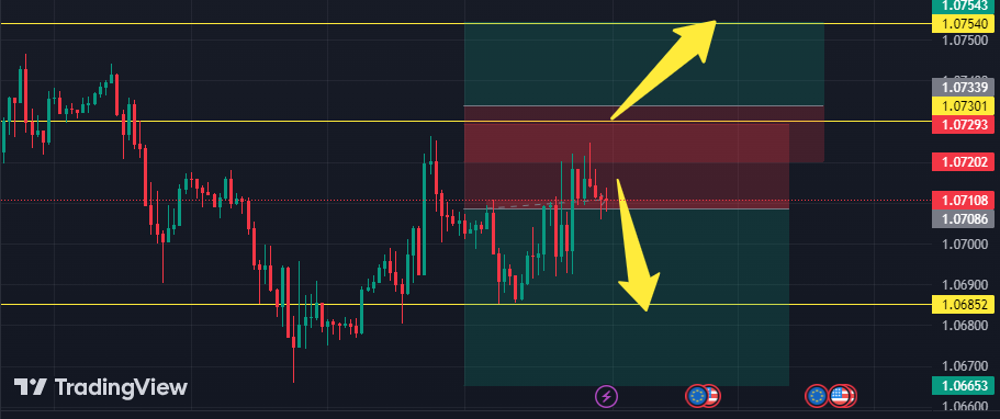 EURUSD Forecast Today 01-07-2024 (Sellers Are More Interested)