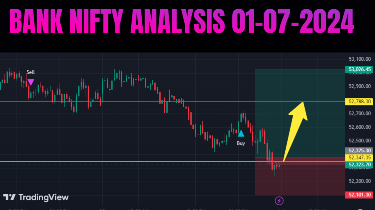 Bank Nifty Today Forecast- Technical Analysis 01-07-2024