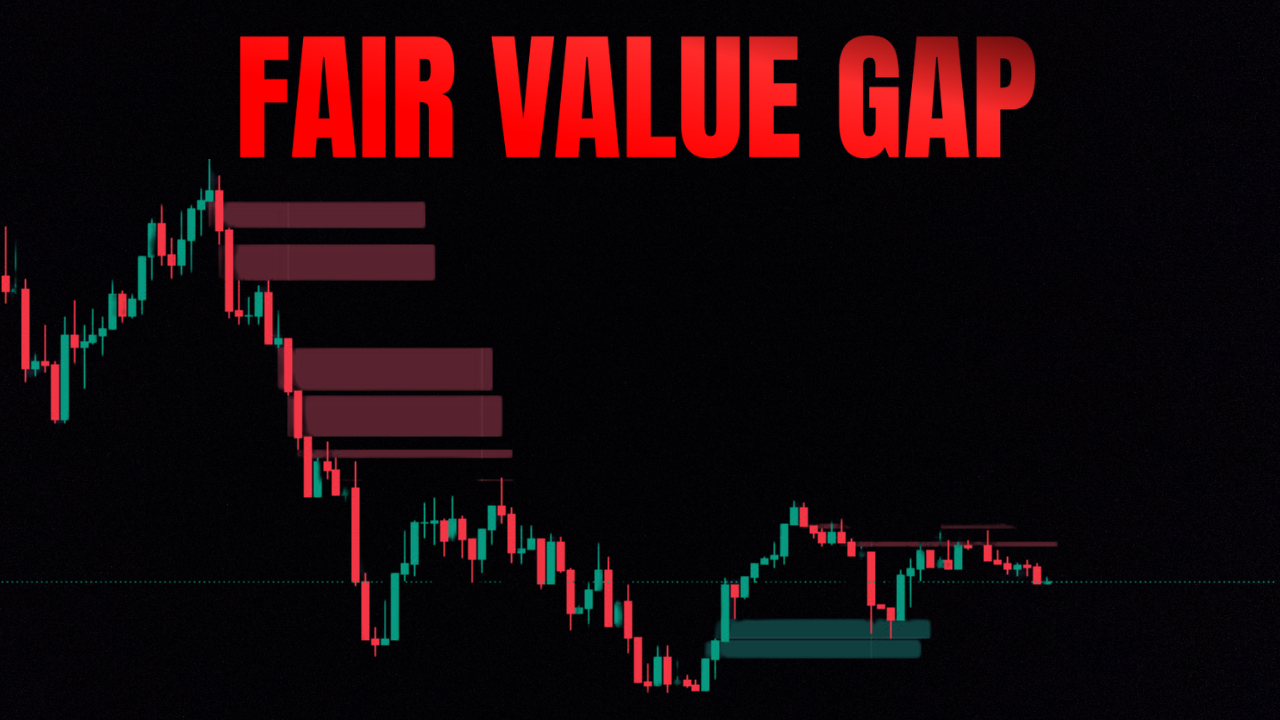 Fair Value Gap