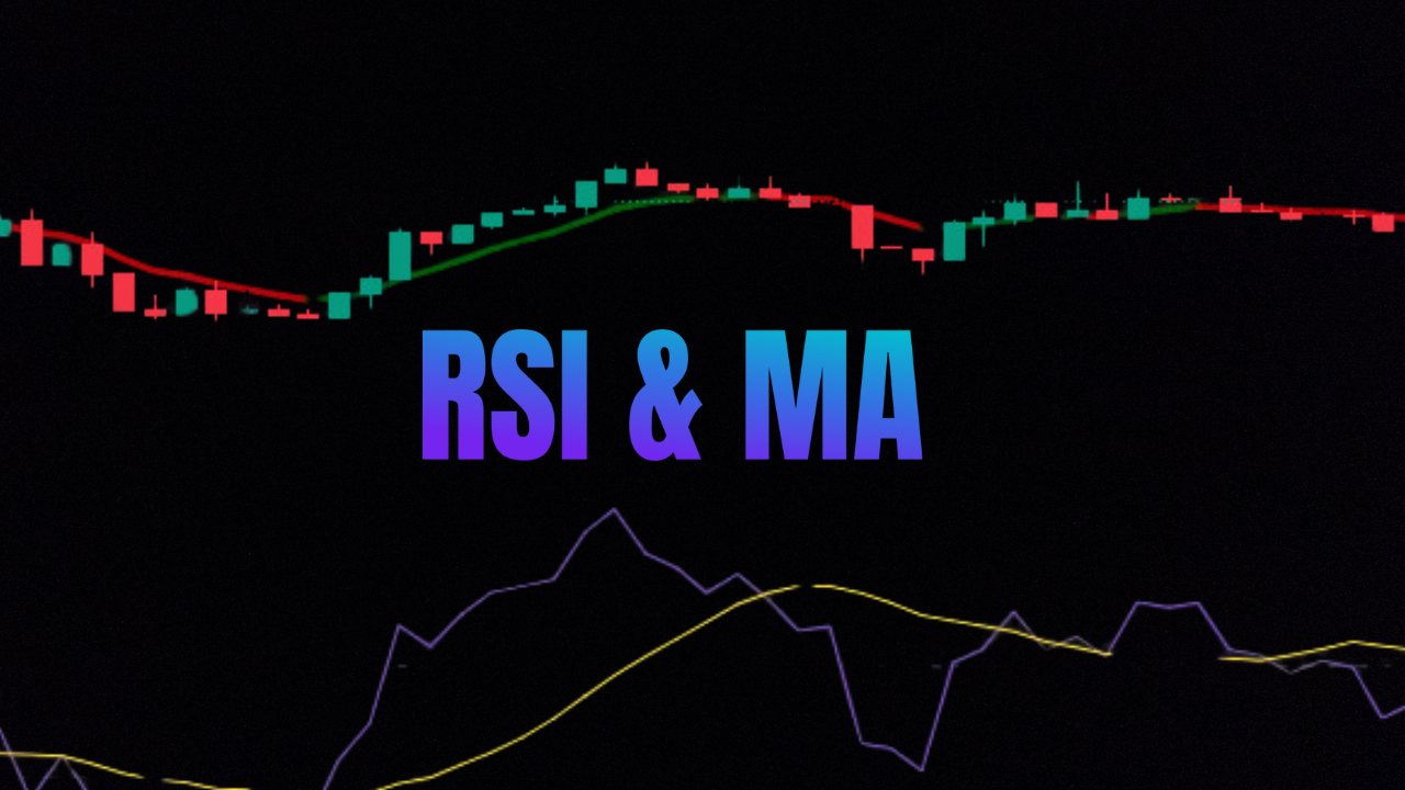 moving average and Rsi