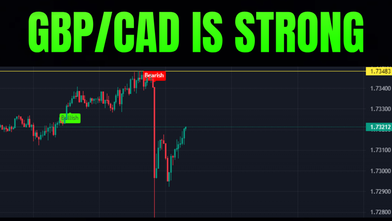 GBPCAD Forecast Today