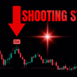 Shooting Star Pattern- The King of Candlestick Patterns