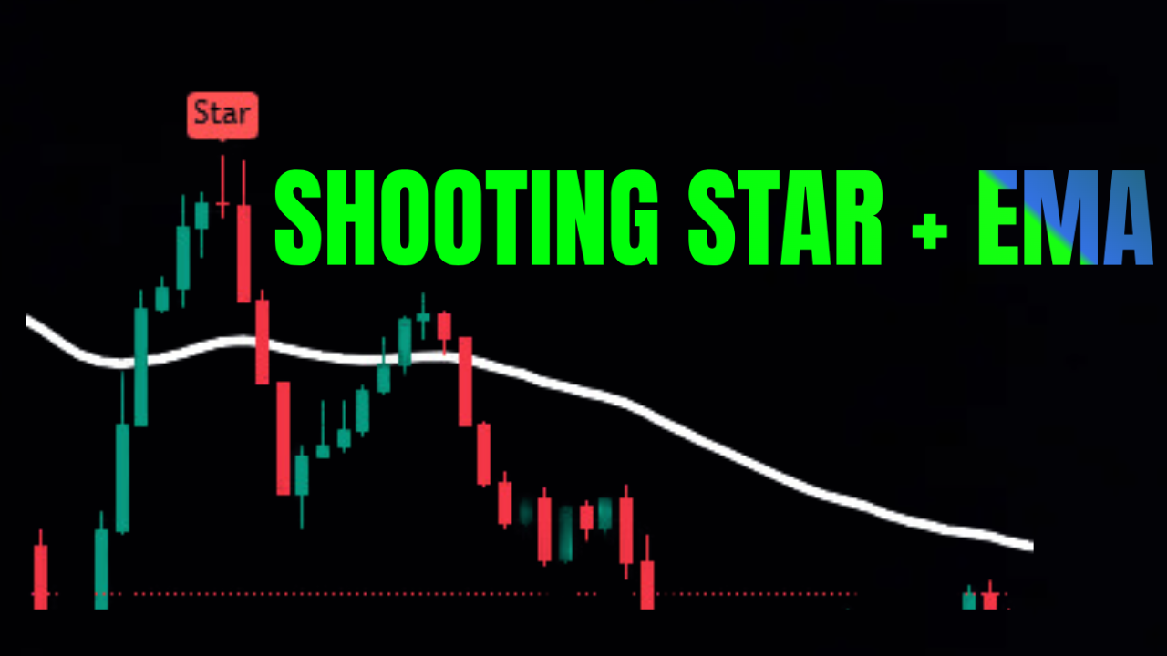 how to trade shooting start with moving average