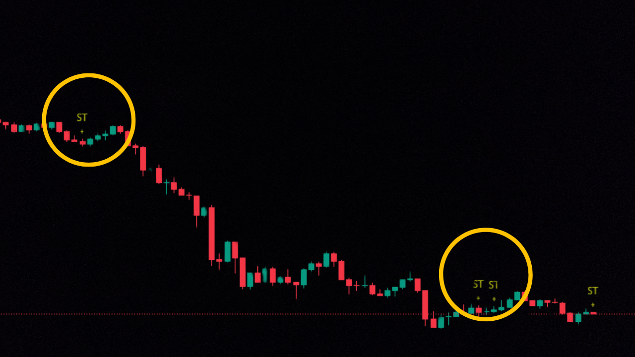 spinning top candlestick pattern