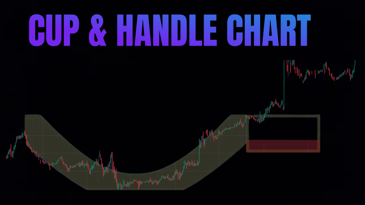 Easy Cup and Handle Chart Pattern For Profitable Trading