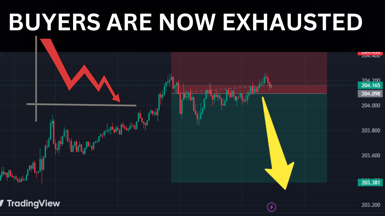 GBPJPY Forecast Today