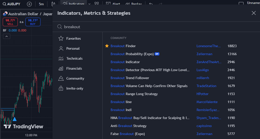 Breakout Finder indicator by LonesomeThe