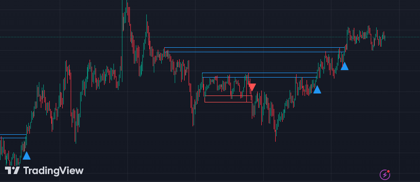 Breakout Finder indicator by LonesomeThe