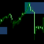 Profitable Breakout Box Indicator for Mt4 Vs Trading View Indicator