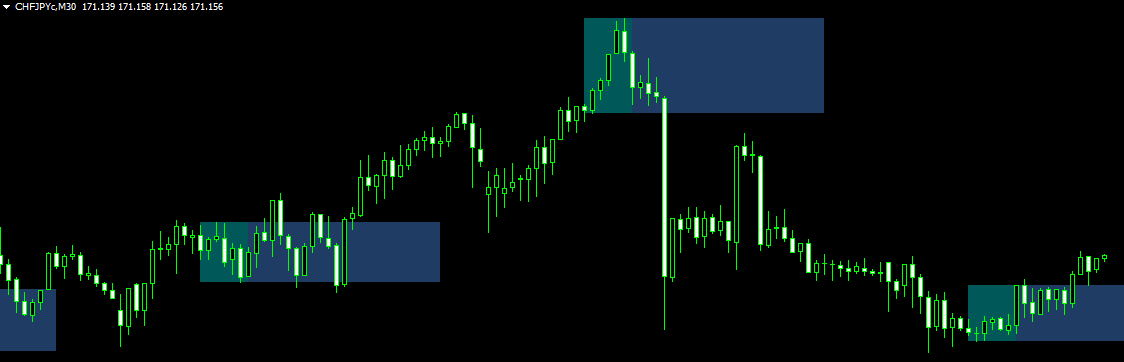 Profitable Breakout Box Indicator for Mt4 Vs Trading View Indicator