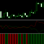 Bulls and Bears Indicator For Mt4 Vs Trading View Indicator